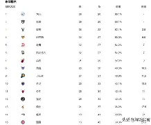 凯尔特人战况 凯尔特人战况